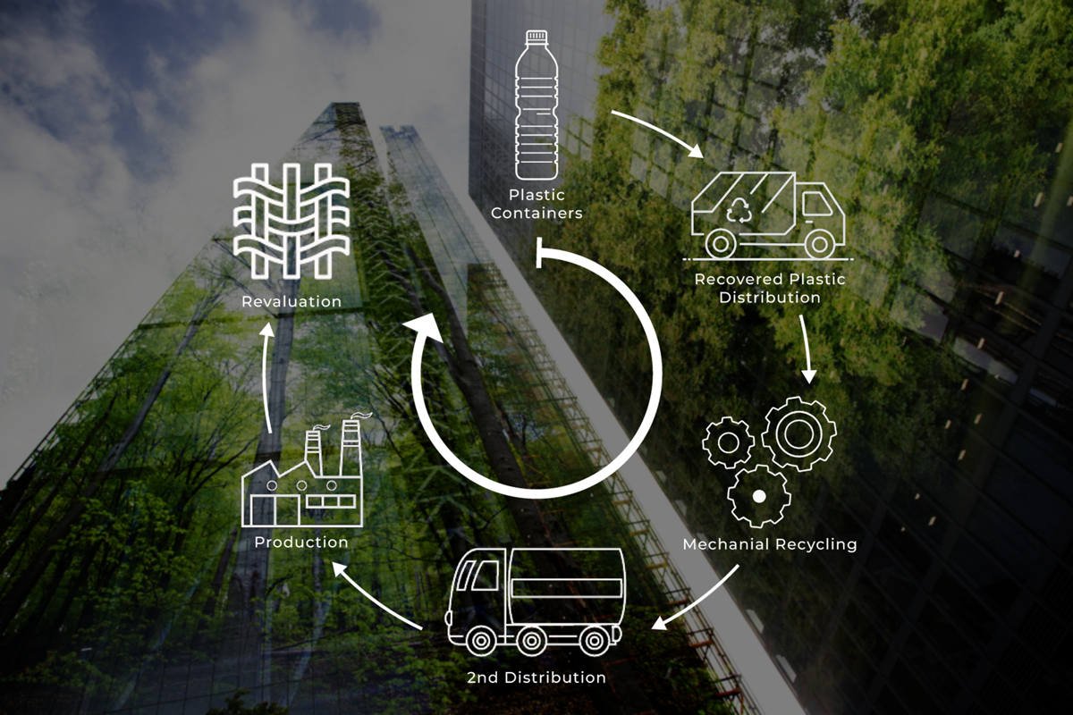 SUSTAINABILITY PROCESS